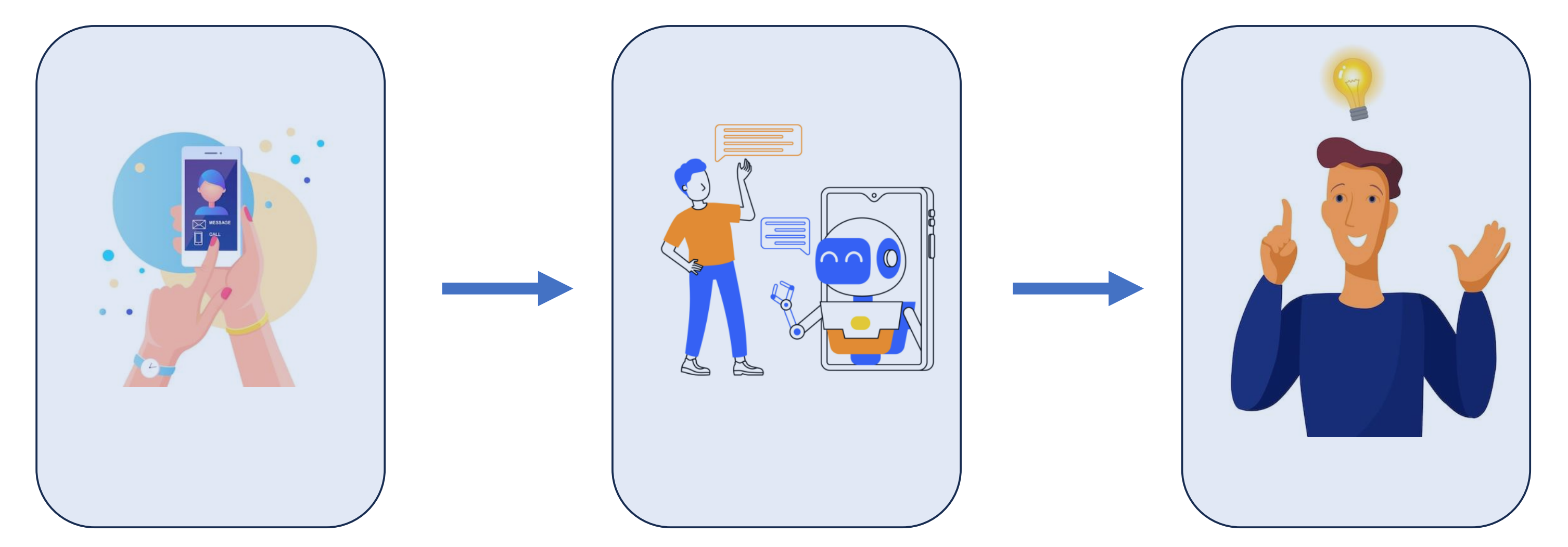 AI Marketing Call Center